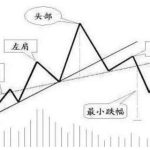 均线与 K 线：股市技术分析的基础工具
