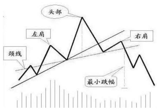 均线与 K 线：股市技术分析的基础工具