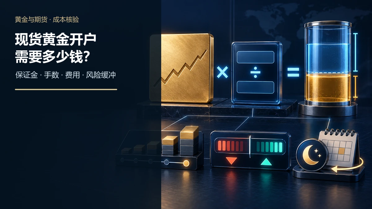 黄金CFD合约规模与手数通过保证金计算器形成占用资金,并显示自由保证金缓冲、点差和隔夜融资的示意图